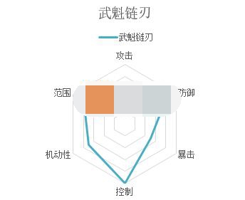 凡人修仙传手游武魁厉害吗 凡人修仙传武魁职业技能介绍