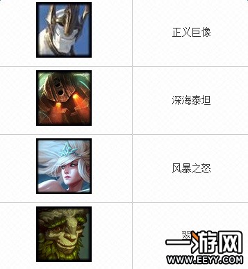 LOL周免英雄查询 LOL4月21日周免英雄都有哪些