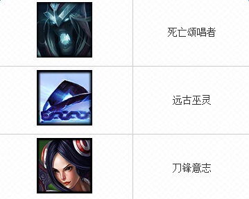 LOL周免英雄查询 LOL4月21日周免英雄都有哪些