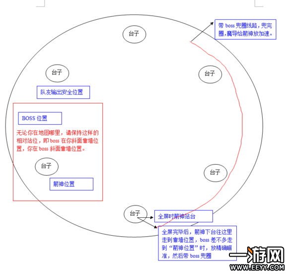 龙之谷手游海龙巢穴新版箭神通关攻略