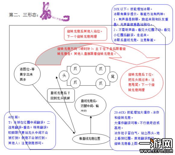 龙之谷手游天启巢穴地狱难度箭神单刷攻略