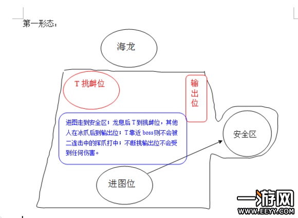 龙之谷手游龙六怎么打