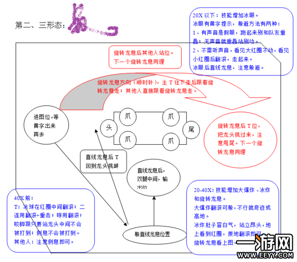 龙之谷手游龙六怎么打