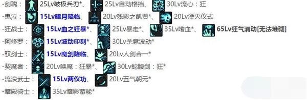 DNF全职业BUFF技能介绍 DNF全职业BUFF技能展示一览