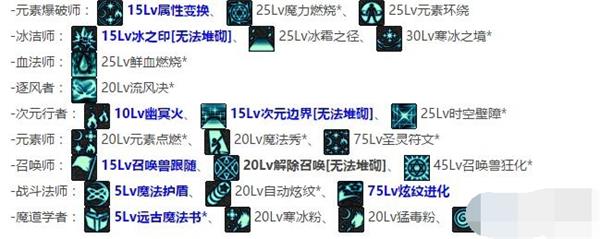 DNF全职业BUFF技能介绍 DNF全职业BUFF技能展示一览