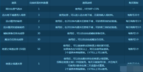 DNF决战人工智能 金刚GO数字答案