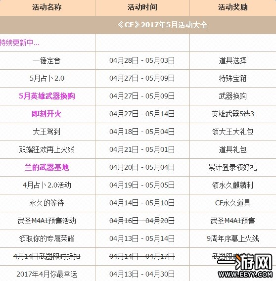 CF5月活动大全汇总 CF穿越火线5月都有什么活动