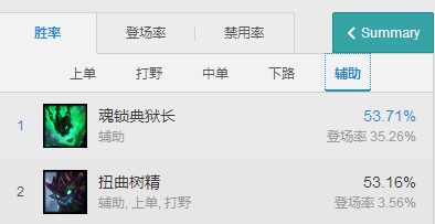 lol7.9扭曲树精茂凯重做技能改动一览 lol茂凯重做出装搭配推荐