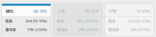 lol7.9扭曲树精茂凯重做技能改动一览 lol茂凯重做出装搭配推荐