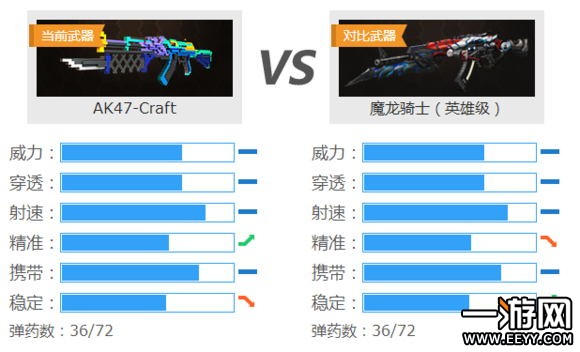 生死狙击AK47Craft怎么样