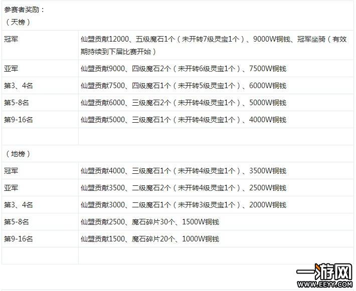 神仙道手游6月15日特别版仙盟争霸赛程公告