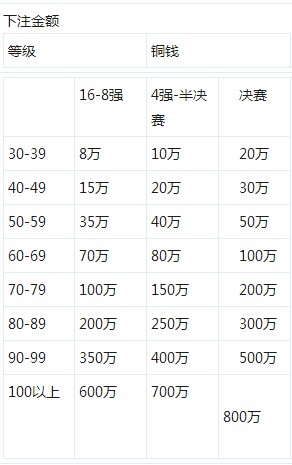 神仙道手游6月15日特别版仙盟争霸赛程公告