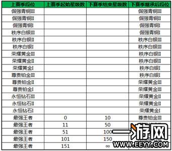 王者荣耀新版本部分异常问题公告