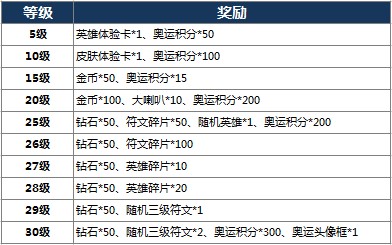 王者暑期抽奖献上三重好礼