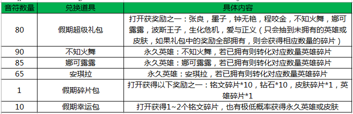 王者荣耀7.12不停机更新