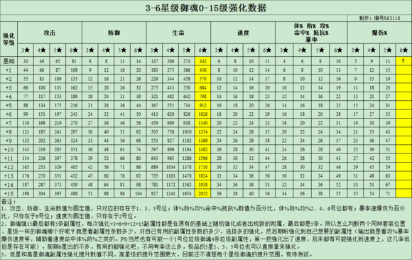 阴阳师 阴阳师御魂强化