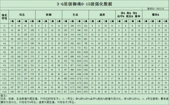 阴阳师 阴阳师御魂强化