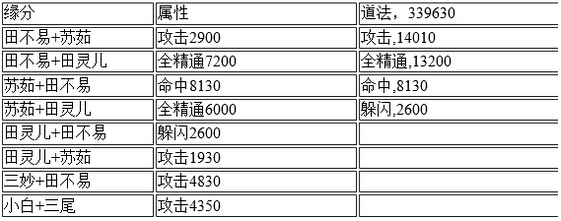 诛仙手游 诛仙手游阵灵