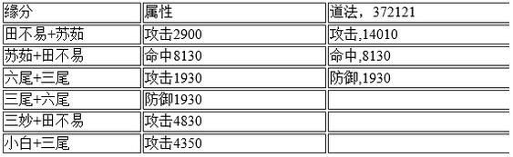 诛仙手游 诛仙手游阵灵