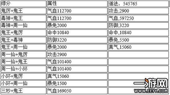 诛仙手游 诛仙手游阵灵