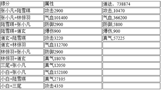 诛仙手游 诛仙手游阵灵