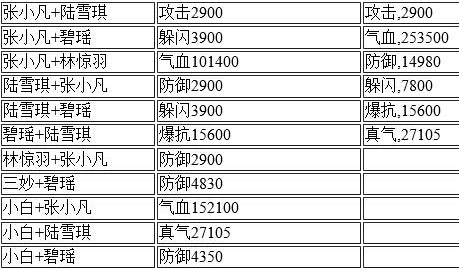 诛仙手游 诛仙手游阵灵