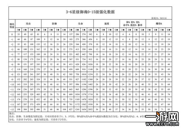 阴阳师 阴阳师御魂强化