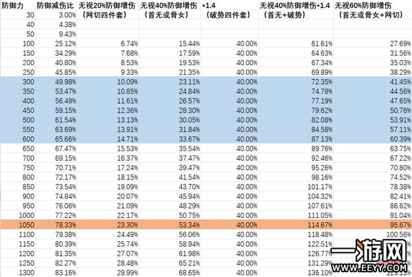 阴阳师网切