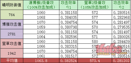 阴阳师 阴阳师防御与攻击