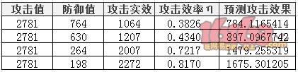 阴阳师 阴阳师防御与攻击