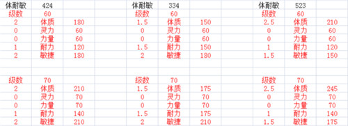 梦幻诛仙手游 梦幻诛仙手游宠物化生