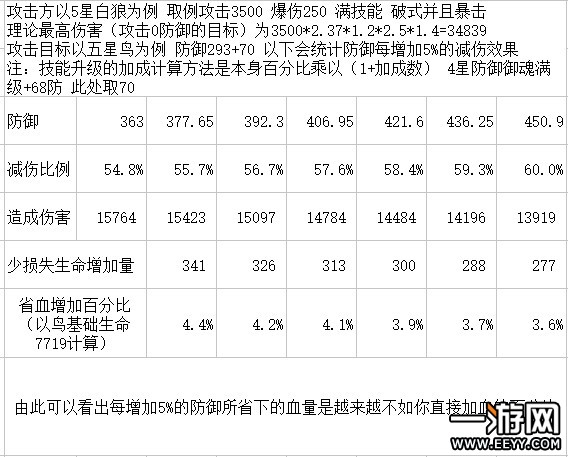 阴阳师 阴阳师防御减伤