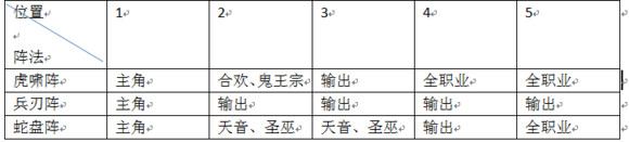 梦幻诛仙手游 梦幻诛仙手游阵法