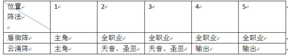 梦幻诛仙手游 梦幻诛仙手游阵法