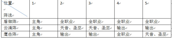 梦幻诛仙手游 梦幻诛仙手游阵法