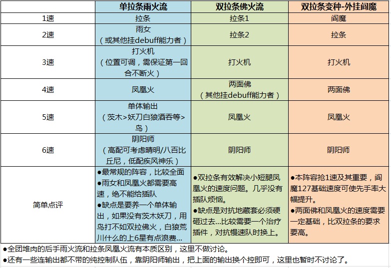 阴阳师 阴阳师斗技