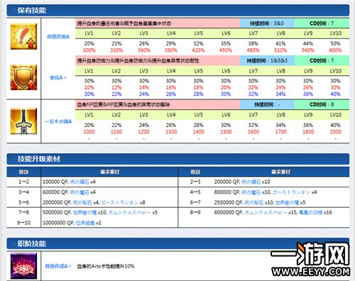 fgo fgo圣诞节