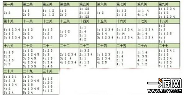 梦幻西游手游元宵花灯30关通关攻略