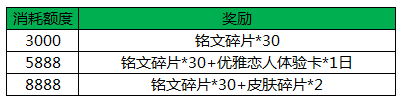 王者荣耀3月21日全服不停机更新公告