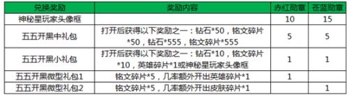 王者荣耀5月3号全服不停机更新公告 更新内容一览