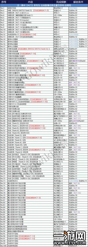 fgofz联动活动任务大全